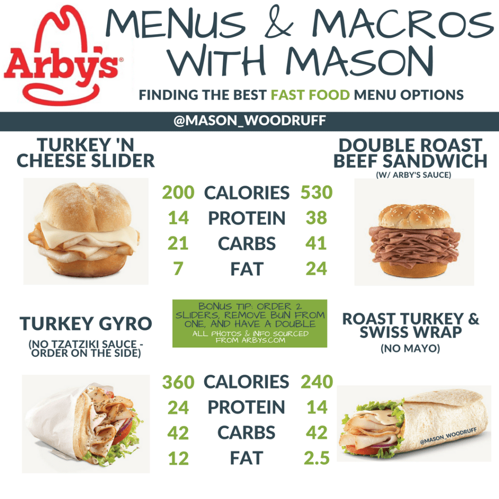 healthiest options at arby's