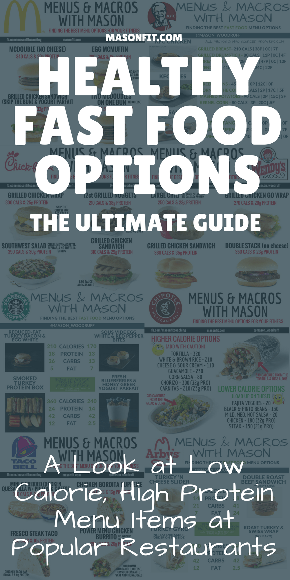 the-ultimate-guide-to-fast-food-and-restaurant-macro-friendly-eating