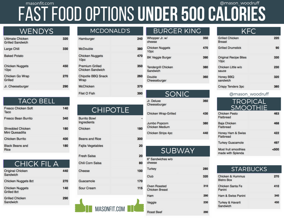 Fast Food Options Under 500 Calories