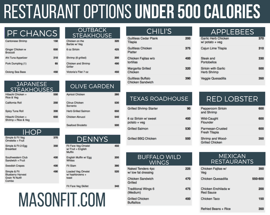 Restaurant Options Under 500 Calories