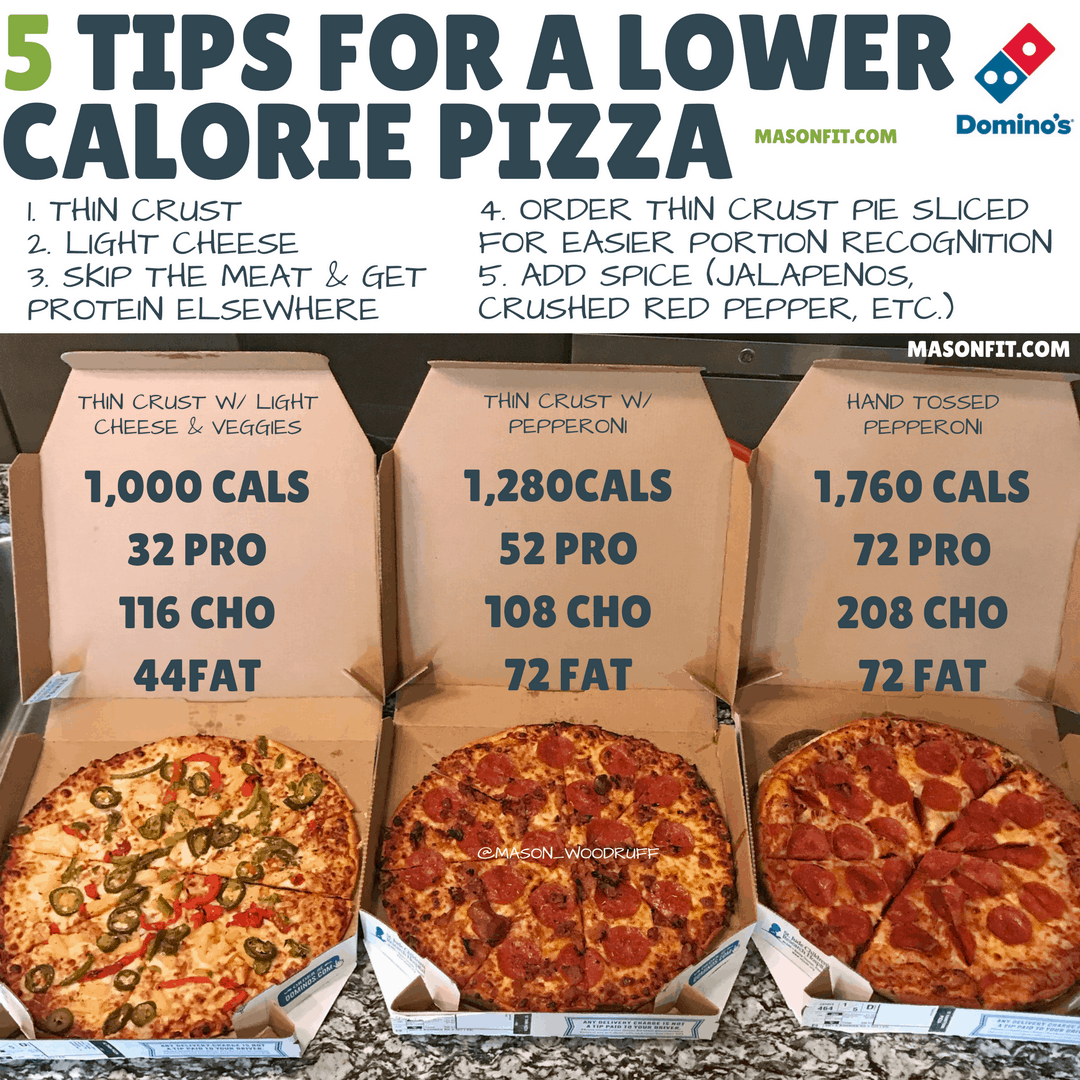 lower calorie domino's pizza order Mason Woodruff