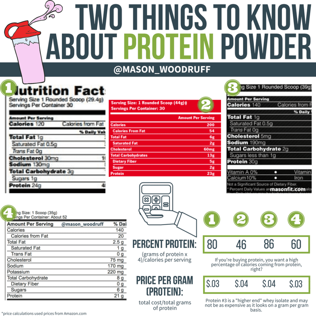 how to choose the best protein powder