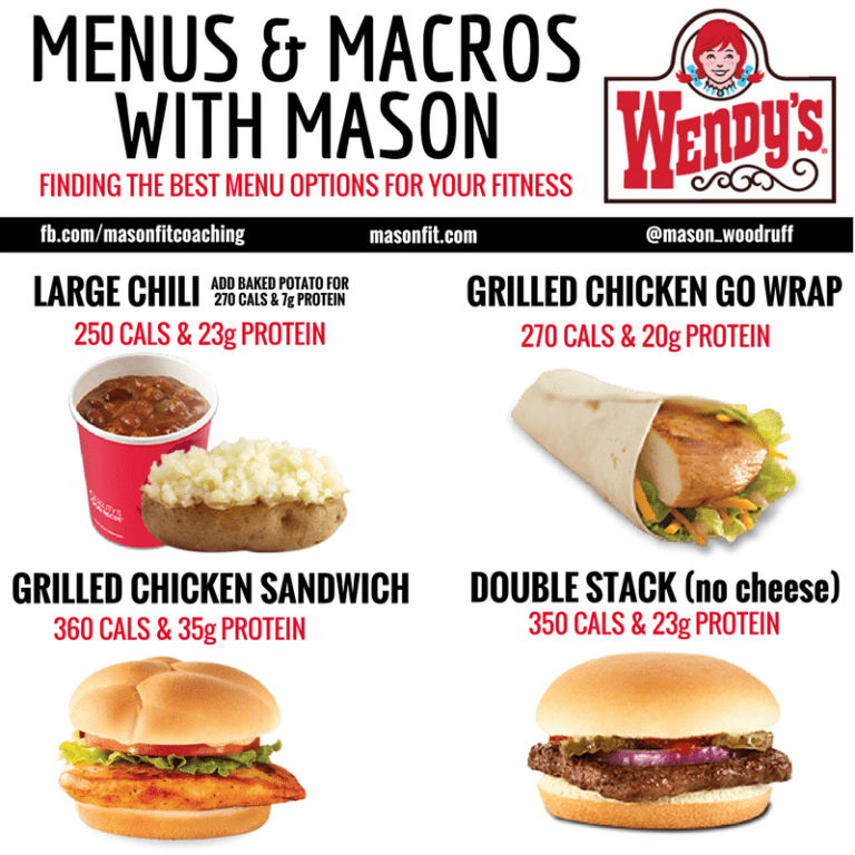 The Ultimate Guide to Fast Food and Restaurant Macro Friendly Eating