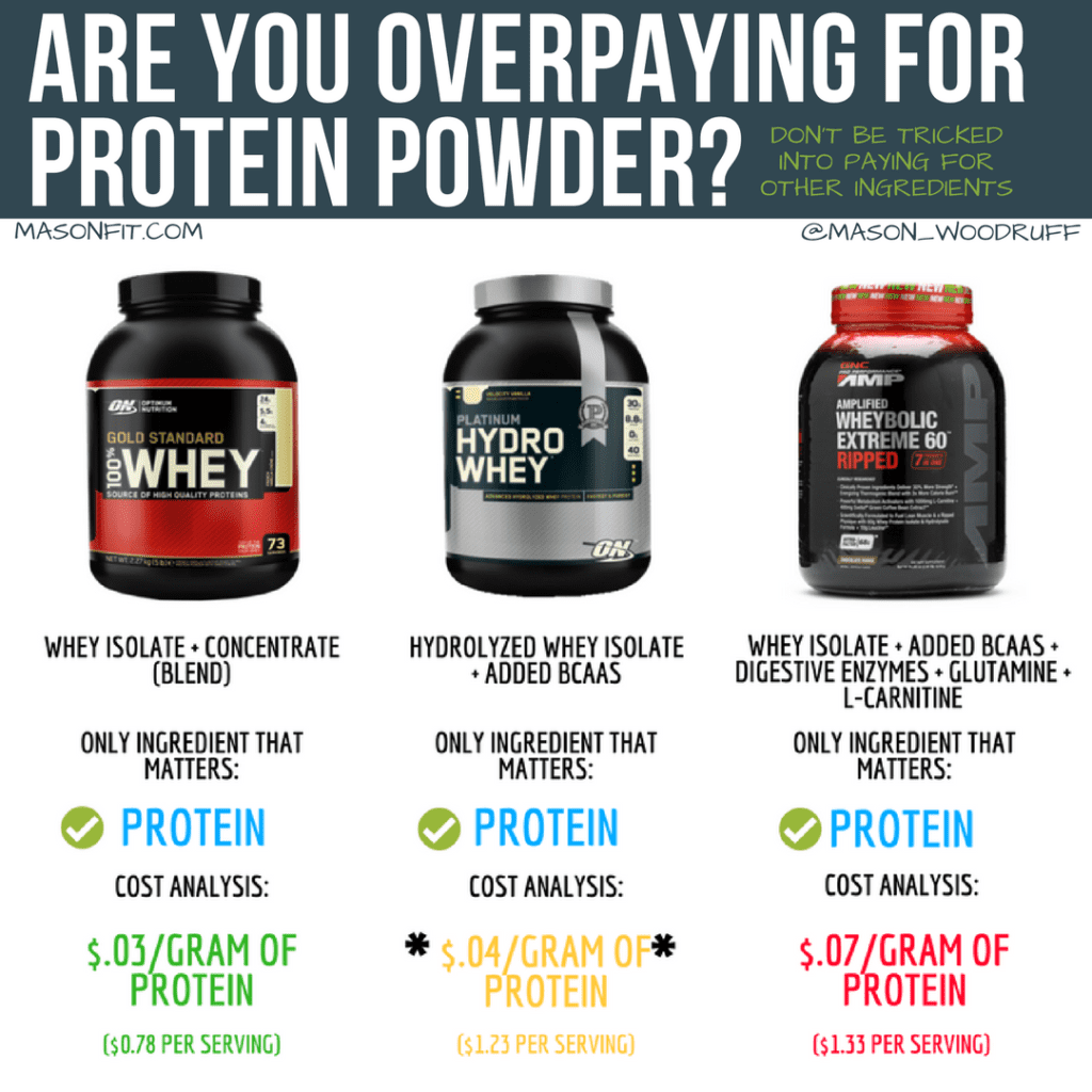 things to know about buying protein powder