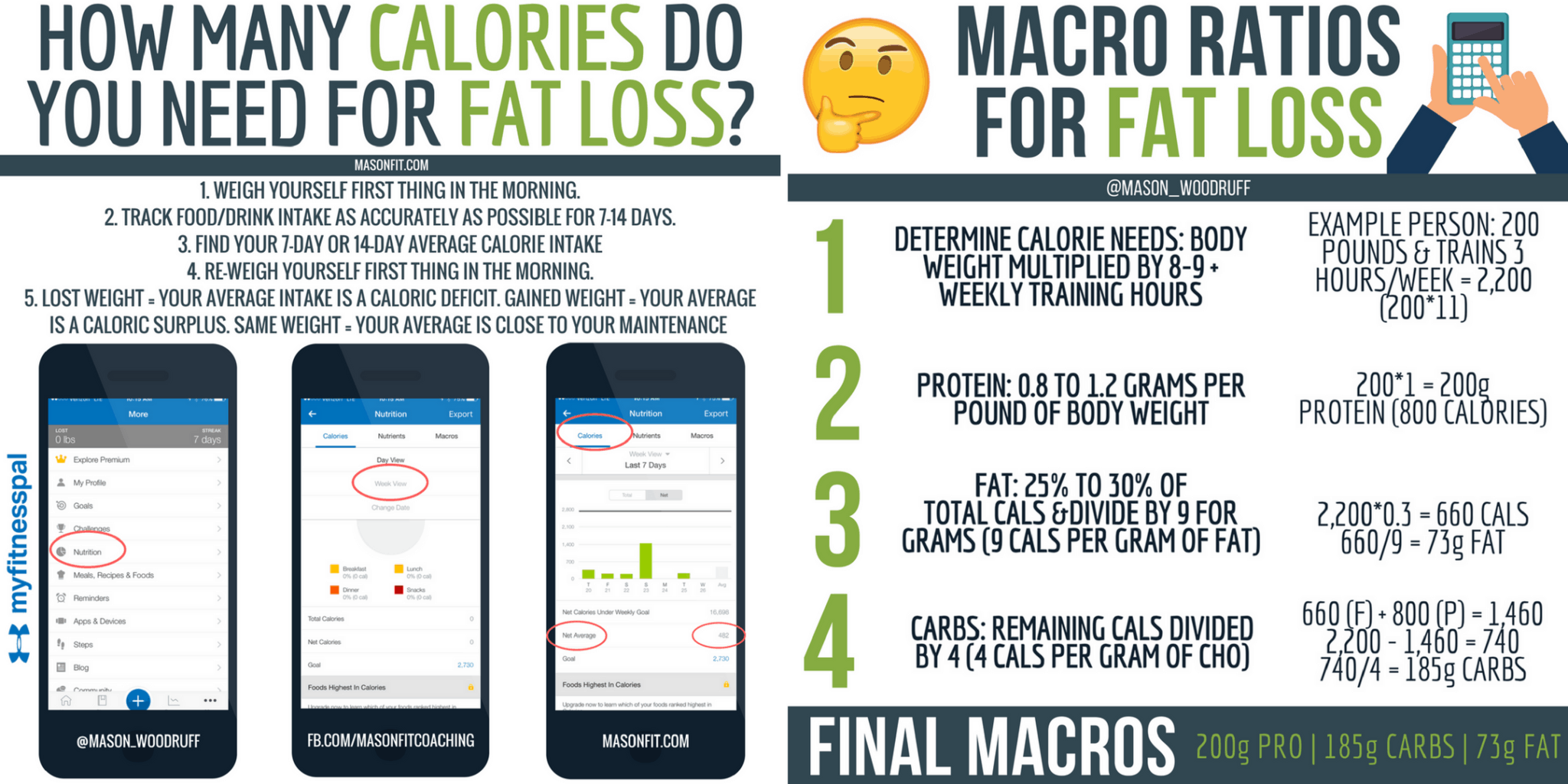 how many calories should I eat and how to set macronutrient needs