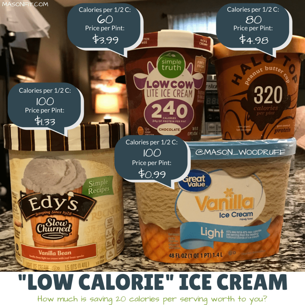 best healthy ice cream for budget