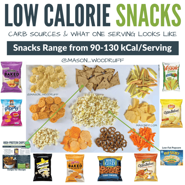 Healthy Snacks: The Ultimate Guide to High Protein, Low Calorie Snack