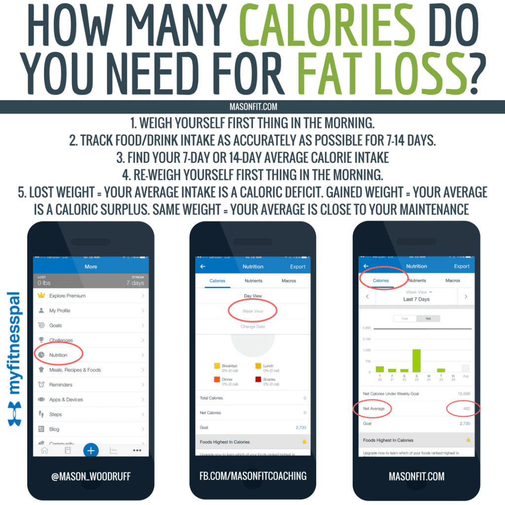 How To Calculate Calorie Needs And Macronutrient Ratios