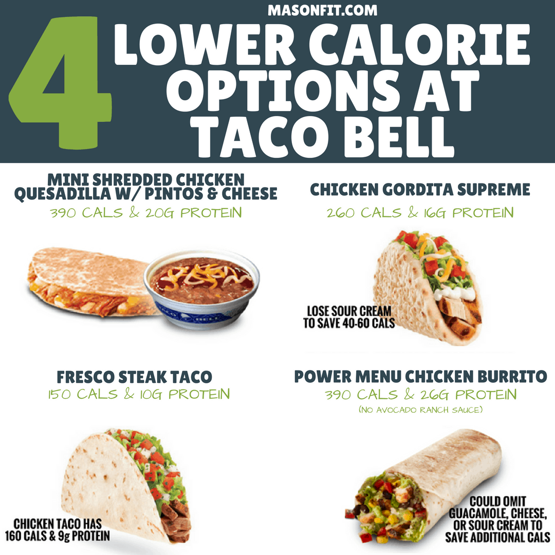 Taco Bell Calorie Counter Chart